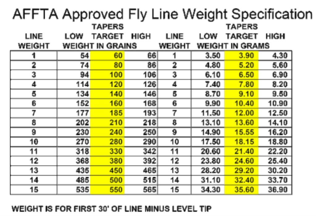 What is a FRAE Rating? Zen Tenkara